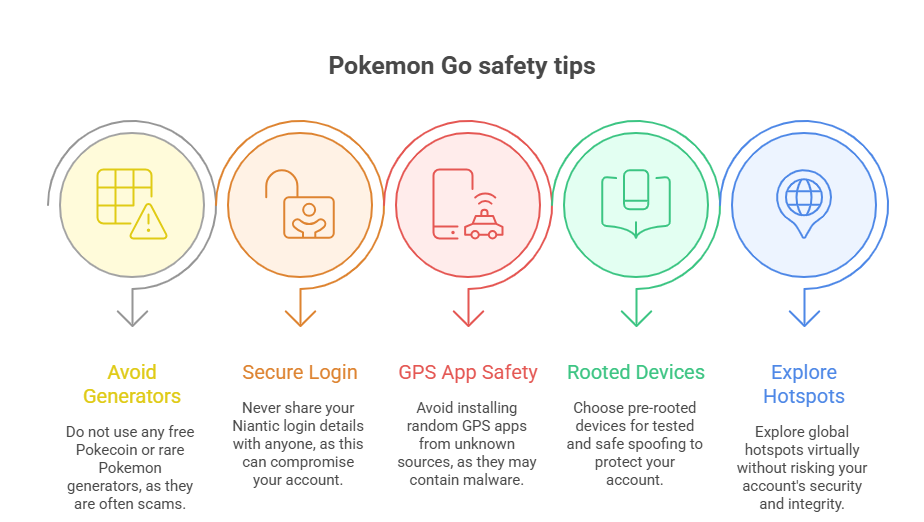 How to Spoof Pokemon GO Safely with Pre-Rooted Devices in 2025