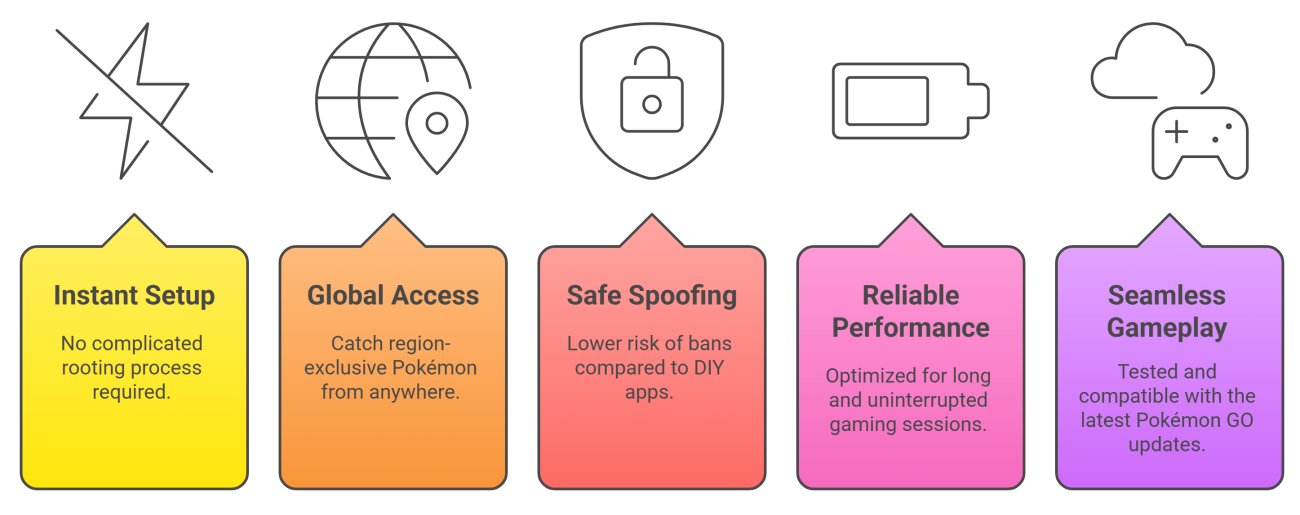 Best Pre-Rooted Android Phones for Spoofing 2025 — Buyer’s Guide