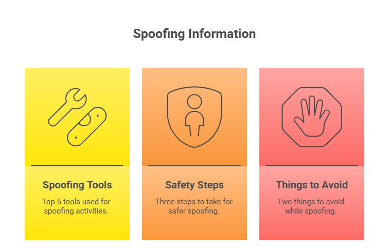 Safe Pokemon GO Spoofing with Rooted Phones 2025