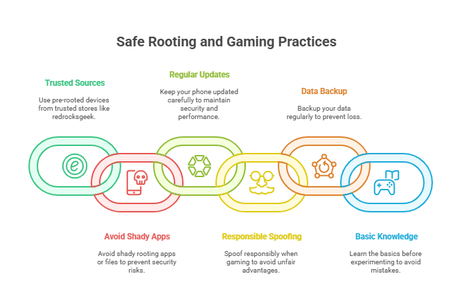 rooted android phone