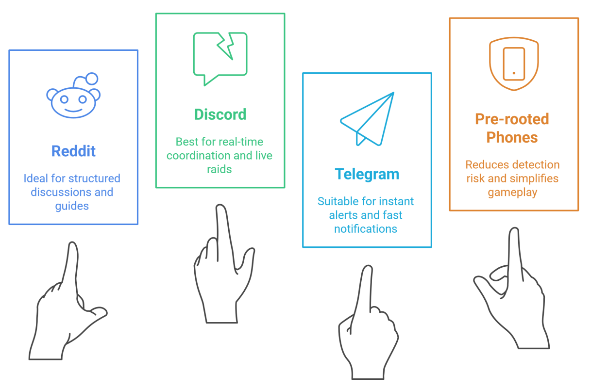 Infographic summarizing where trainers gather in 2025 and how to spoof safely using pre-rooted phones from redrocksgeek
