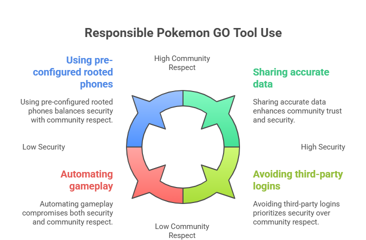 pokemon go live map tools