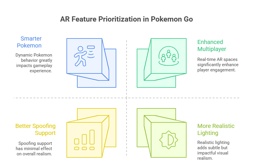 pokemon go ar features 2025