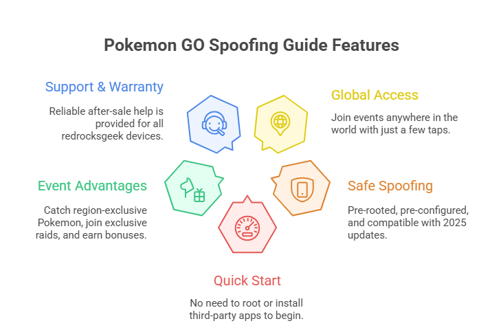 pokemon go events 2025