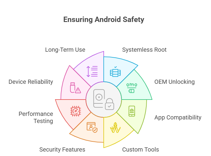 Buy Rooted Android Phones