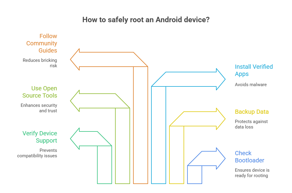 Cheap Rootable Android Phones