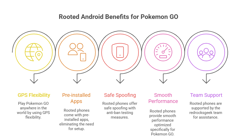 Rooted Android Phones for Pokemon GO
