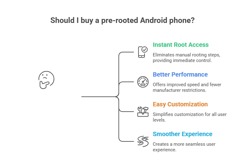 Why Pre Rooted Android Phones