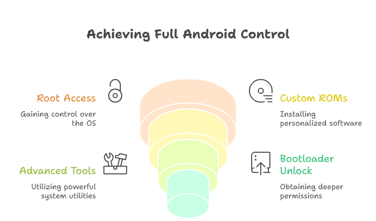 rooted android phone