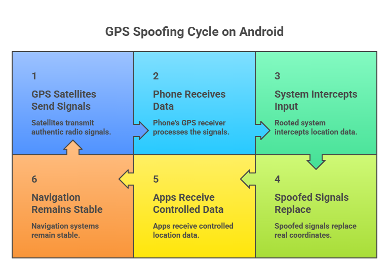gps spoofing